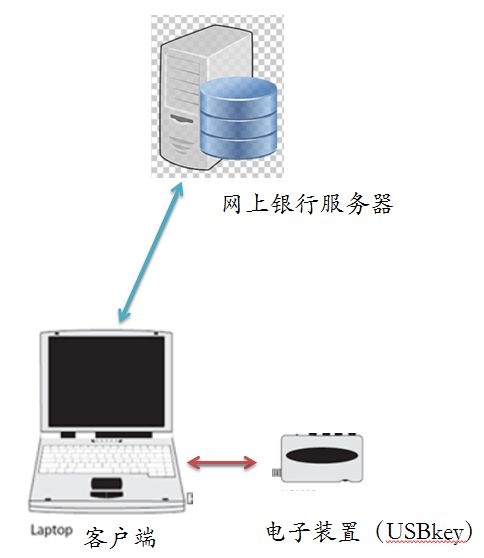 金杜知卓多主體實施方法權(quán)利要求直接侵權(quán)構(gòu)成辨析——以信息系統(tǒng)集成服務(wù)為例